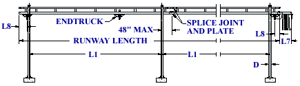 2000 lb capacity free standing bridge cranes
