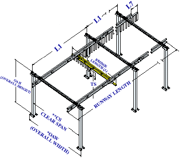 2000 lb capacity free standing bridge cranes