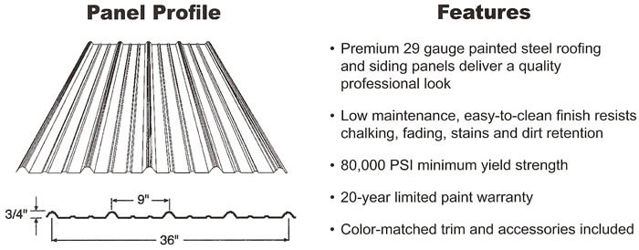 panels for storage shelter