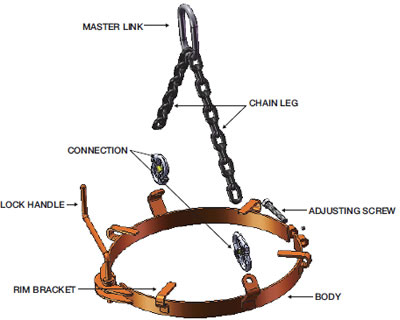 drum clamp