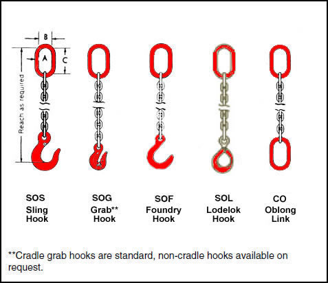 liftalloy single chain slings