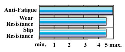 Wearwell gripsafe reflective tape