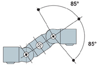 Note: An entire structure should not be constructed from swivel fittings, as these types would not provide sufficient stability or rigidity in the structure due to the free rotation of the fitting.