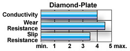 Wearwell  conductive electrically conductive runner mat