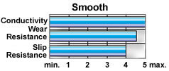 Wearwell  conductive electrically conductive runner mat