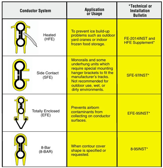 duct-o-bar special application conductors