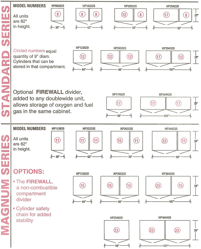 high pressure cylinder storage cabinets