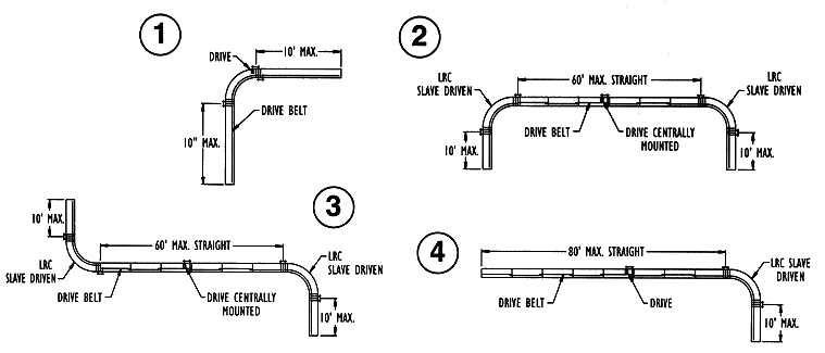 hytrol conveyors