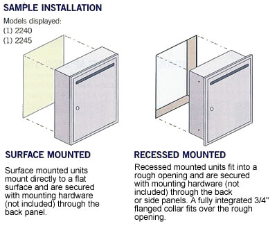 surface mounted letter boxes