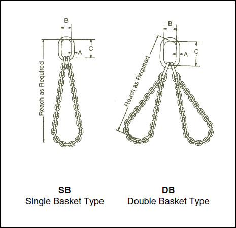 double basket type chain sling