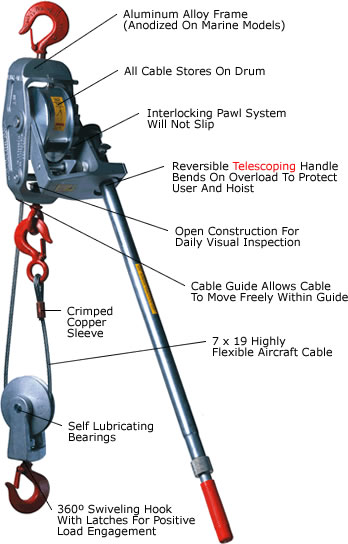 medium frame cable come alongs