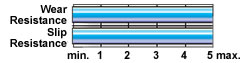 Wearwell heavy duty corrugated mat