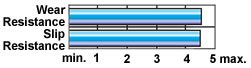 Wearwell standard corrugated viyl mat