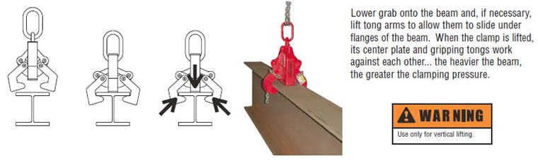 model f beam grab