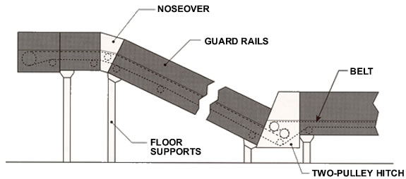 trash conveyors