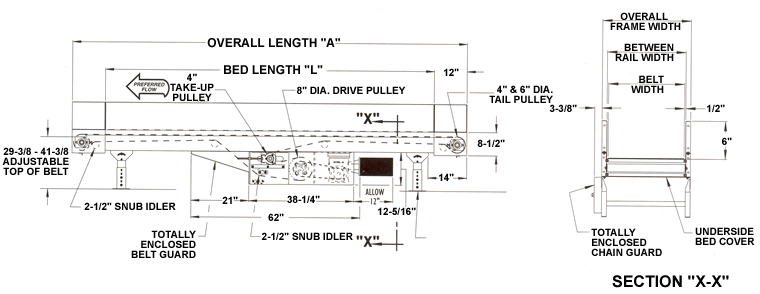 belt conveyors