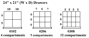 compartments