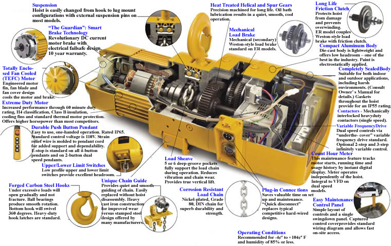 ner series single speed hoist with hook suspension features