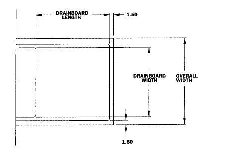 drainboard