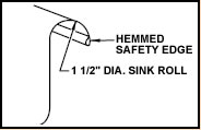sink
