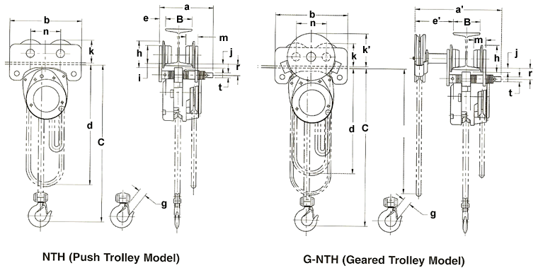 harrington nth low headroom trolley hoists dimensions