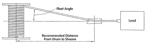 series 477 helical worm gear power winches