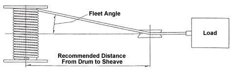 drum dimensions