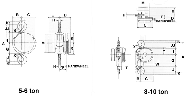 hand chain hoist
