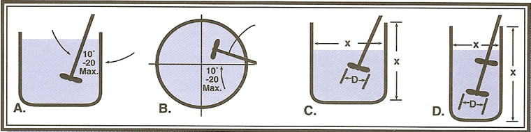 drum flange mixers
