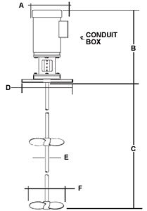 flanges