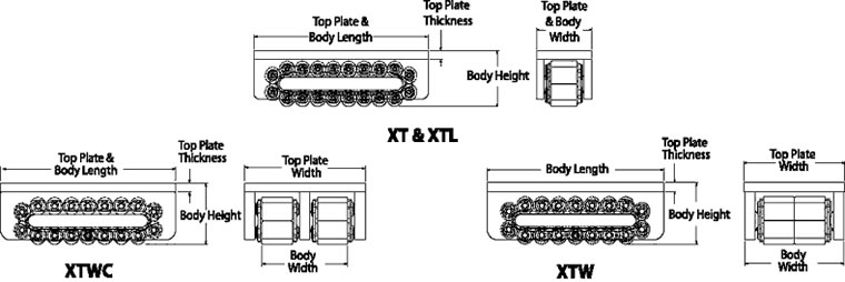 shd series individual rollers
