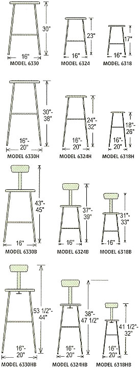 lab stools