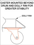 stainless steel dollies