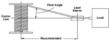 air winches up to 37,000 lb capacity