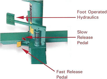foot operated hydraulic jacks