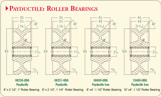 roller bearing casters