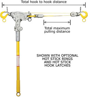 strap hoists