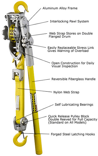 web strap ratchet lever hoists
