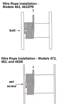 wire rope installation