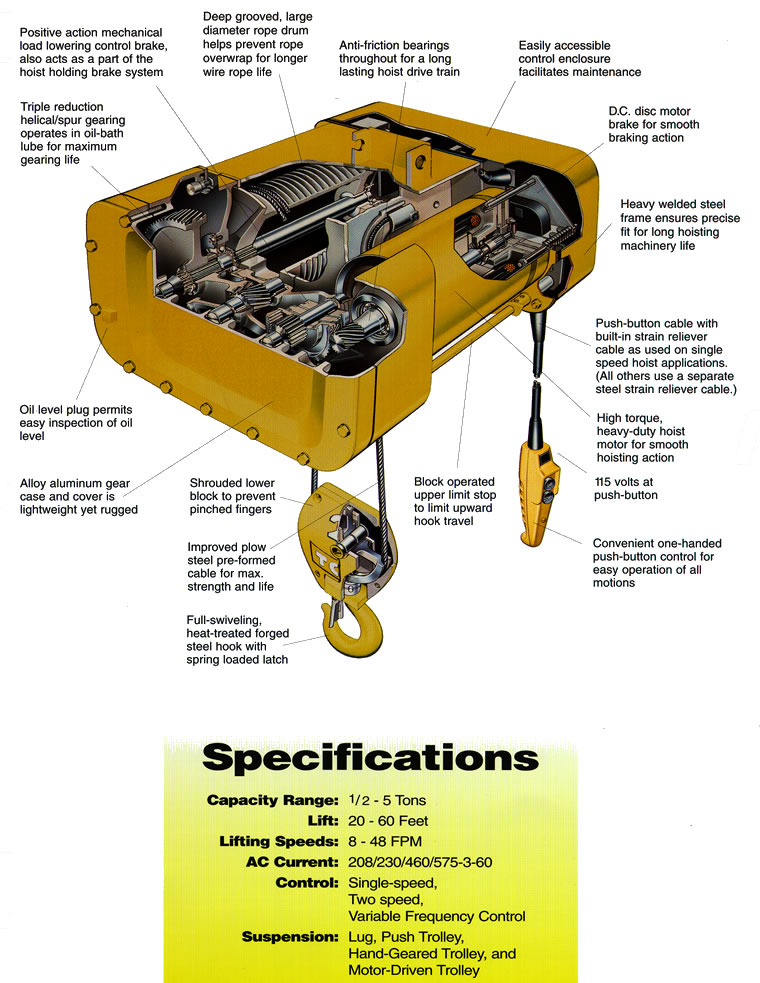 y80 series electric wire rope hoists
