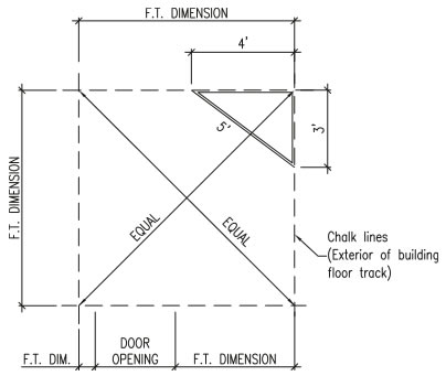 Lay out the floor track per floor plan drawings before cutting floor track length as noted by F.T. dimensions on the drawing.